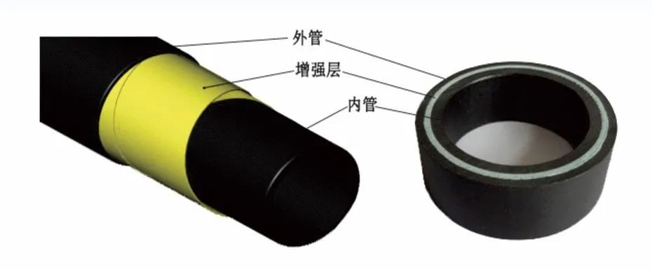 聯(lián)塑RTP玻纖管 聯(lián)塑RTP玻纖管